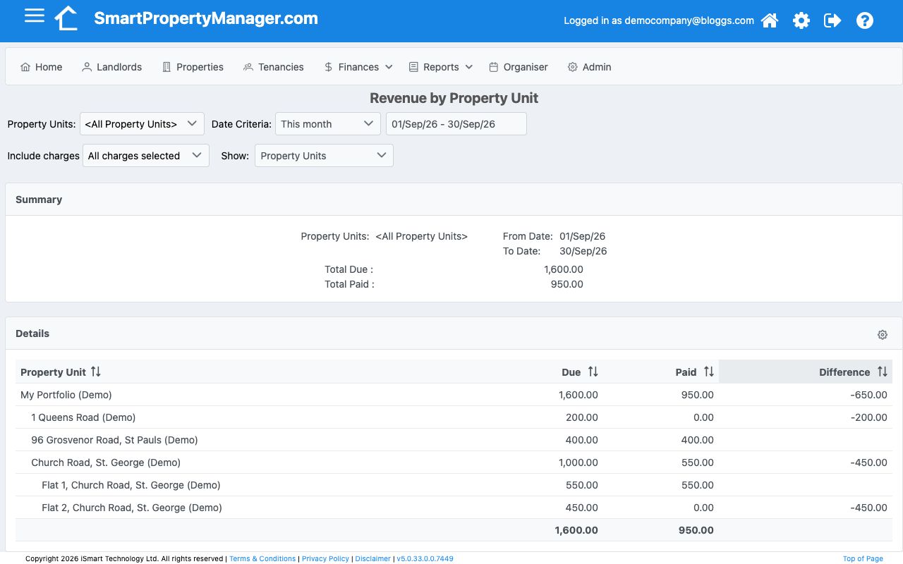 Revenue by Property Unit report showing September demo income due and paid